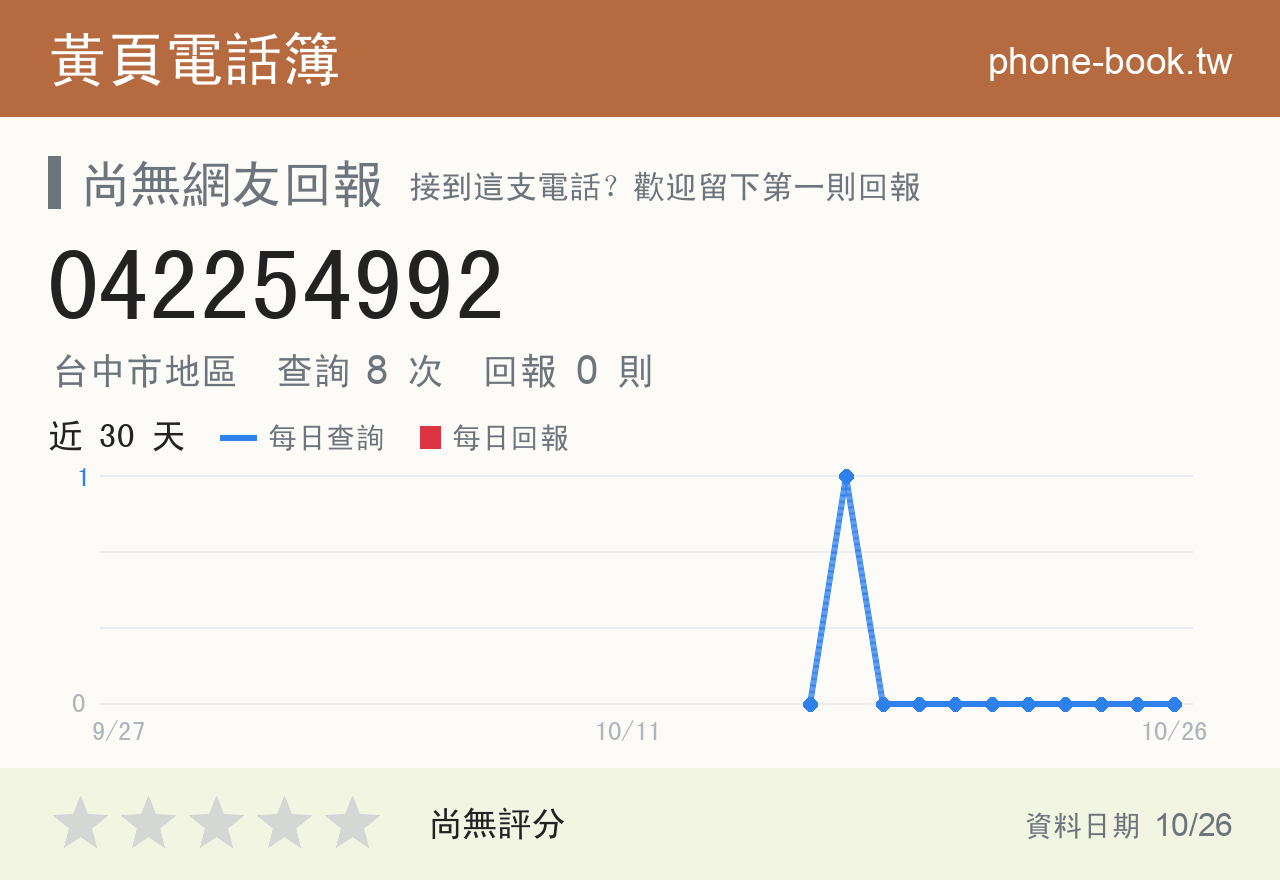 042254992 評分卡：查詢 8 次、網友回報 0 則