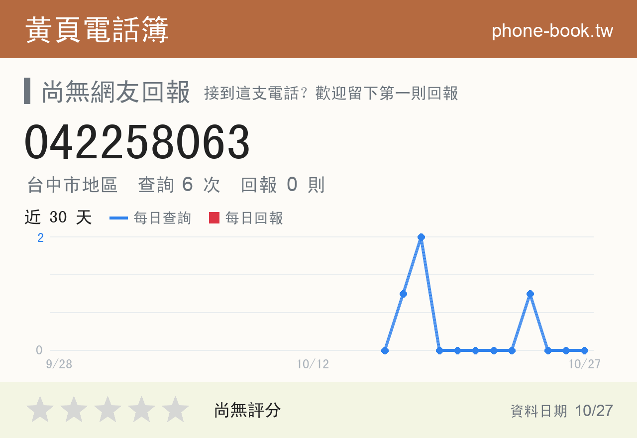 042258063 評分卡：查詢 6 次、網友回報 0 則