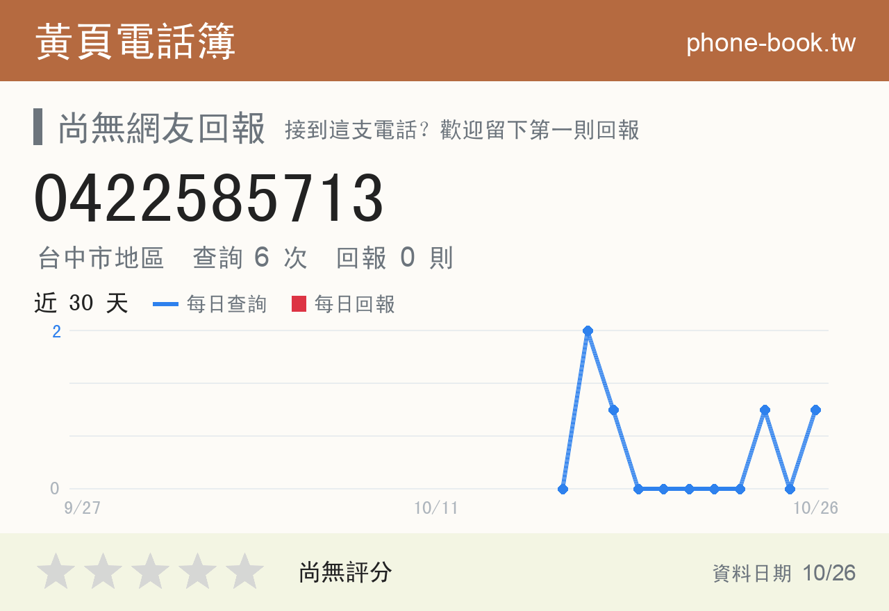 0422585713 評分卡：查詢 6 次、網友回報 0 則