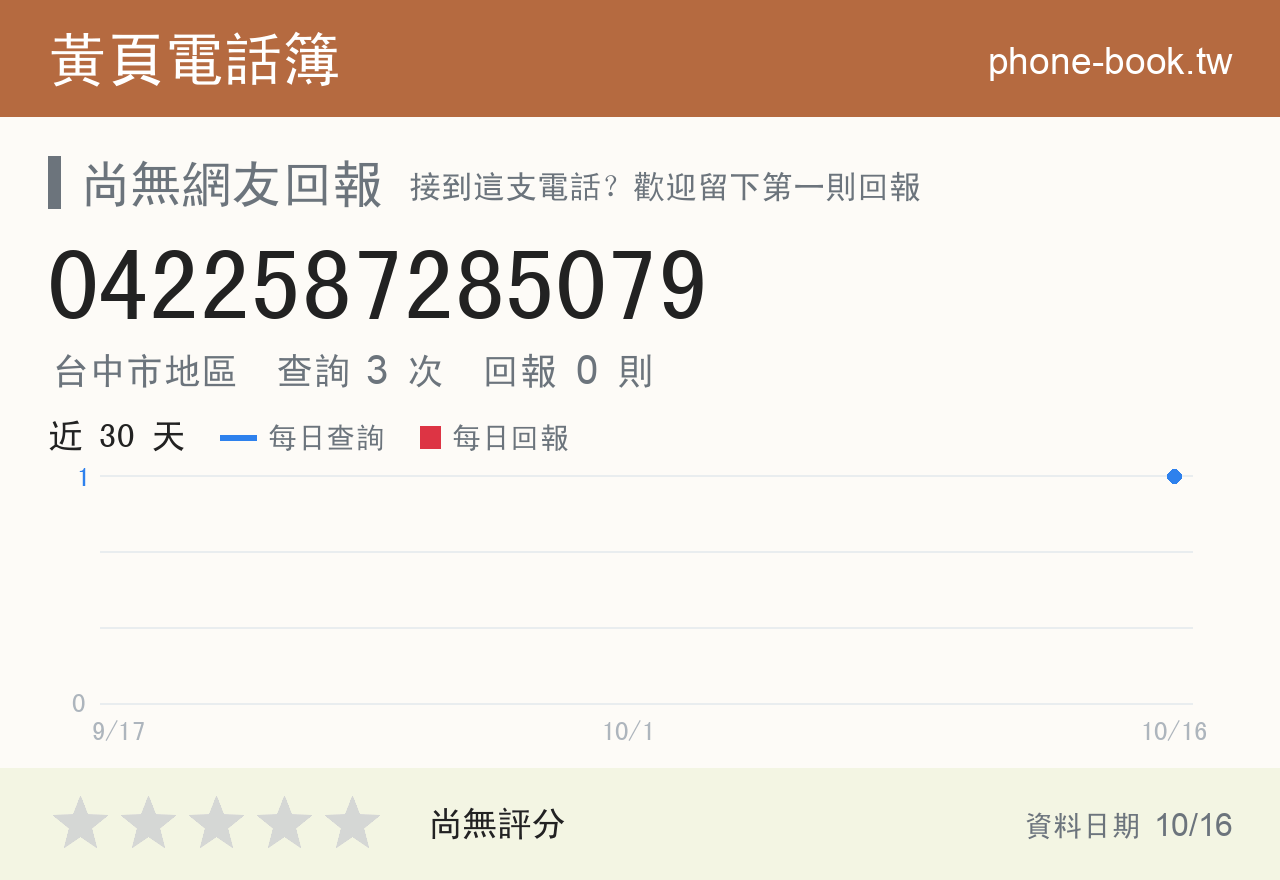 0422587285079 評分卡：查詢 3 次、網友回報 0 則