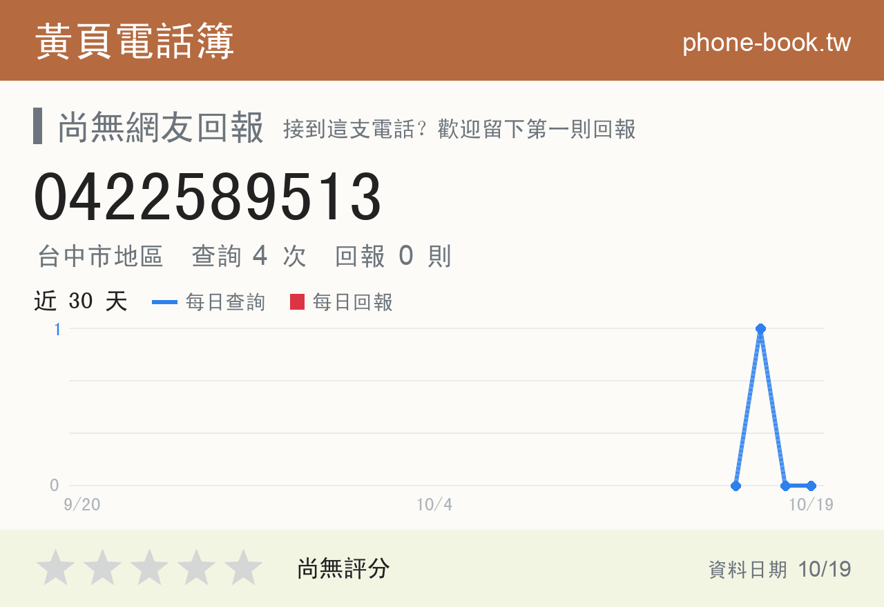 0422589513 評分卡：查詢 4 次、網友回報 0 則