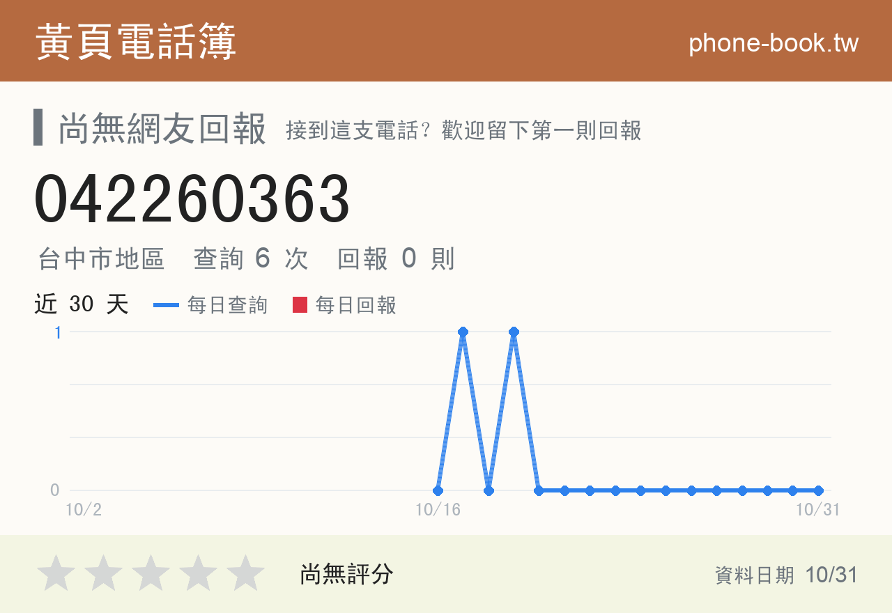 042260363 評分卡：查詢 6 次、網友回報 0 則