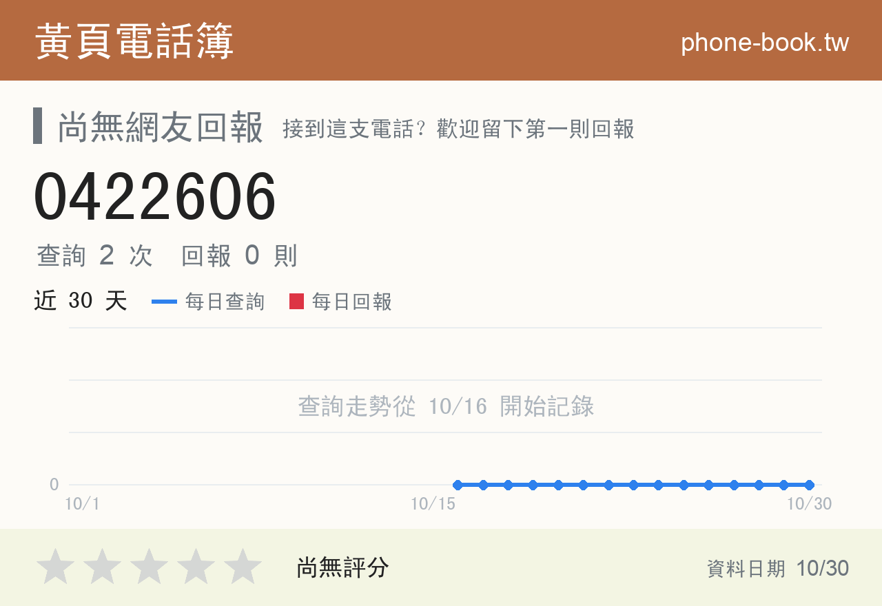 0422606 評分卡：查詢 2 次、網友回報 0 則