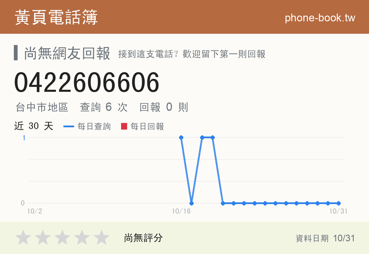 0422606606 評分卡：查詢 6 次、網友回報 0 則
