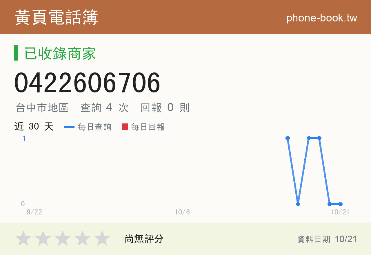 0422606706 評分卡：查詢 4 次、網友回報 0 則