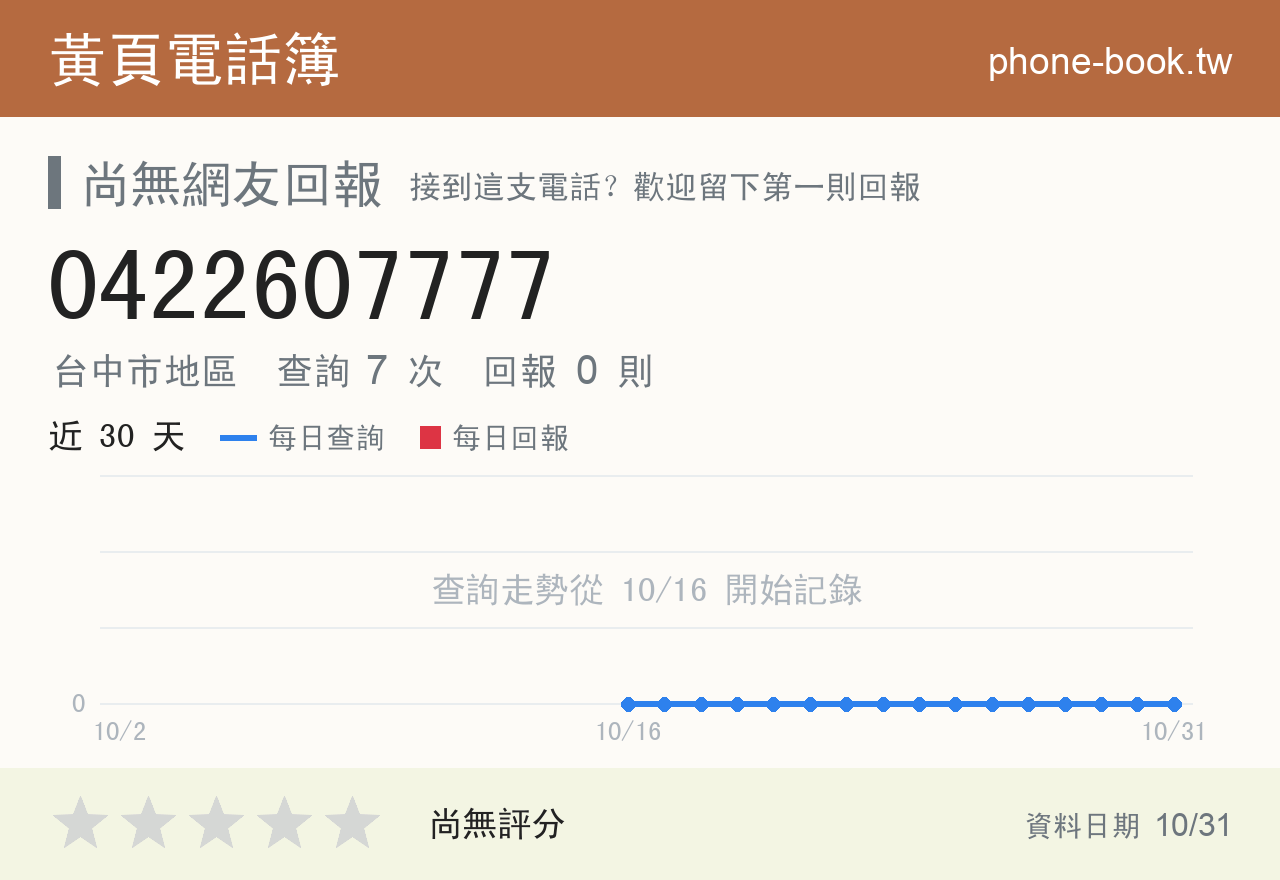 0422607777 評分卡：查詢 7 次、網友回報 0 則