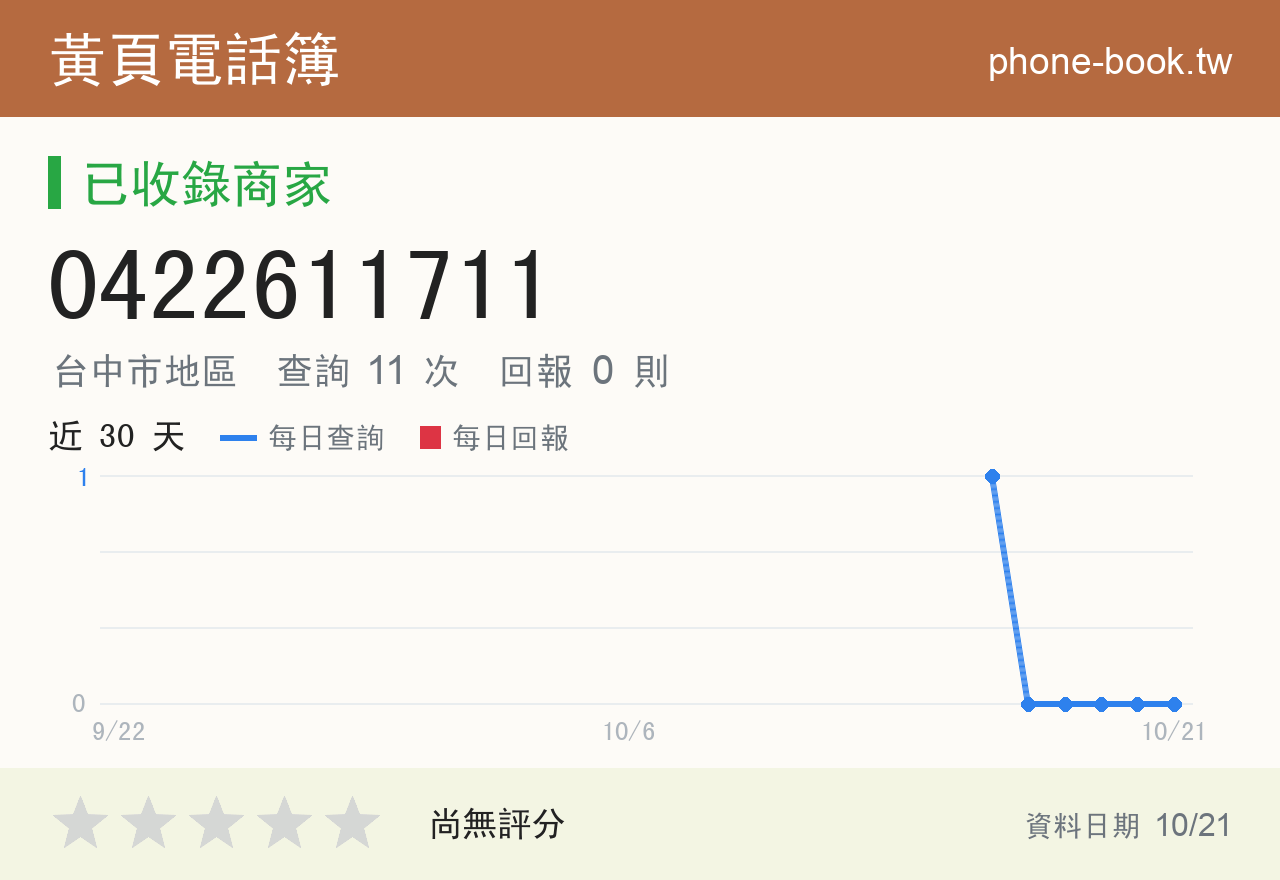 0422611711 評分卡：查詢 11 次、網友回報 0 則