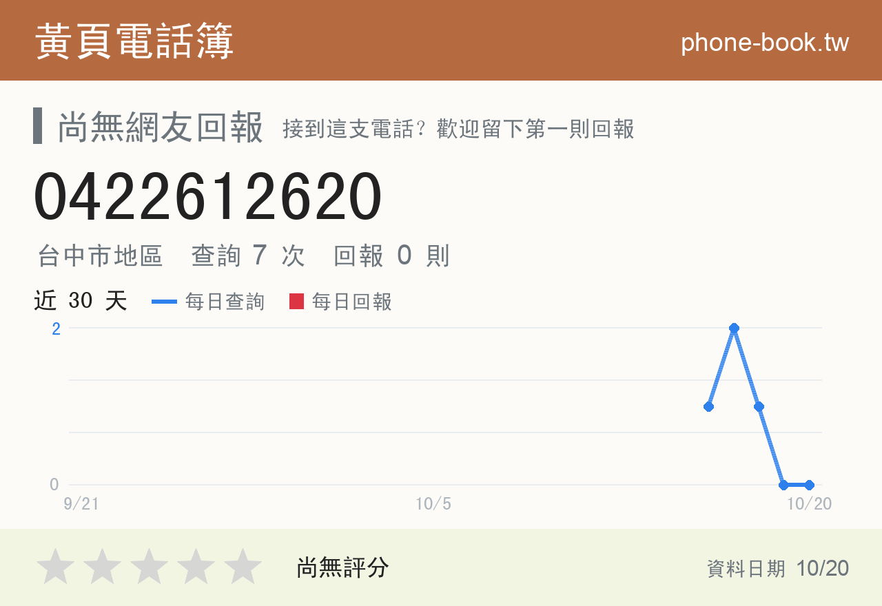 0422612620 評分卡：查詢 8 次、網友回報 0 則