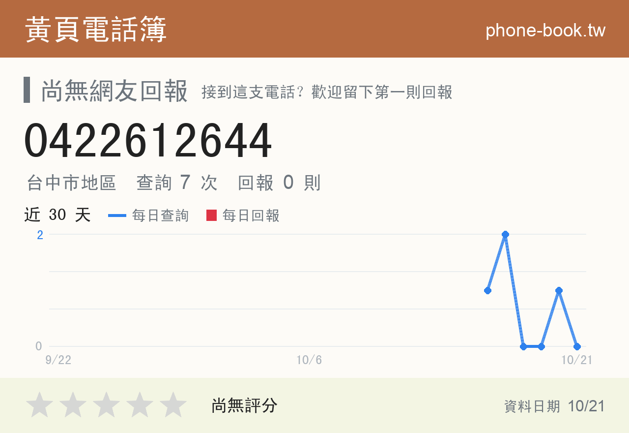0422612644 評分卡：查詢 7 次、網友回報 0 則