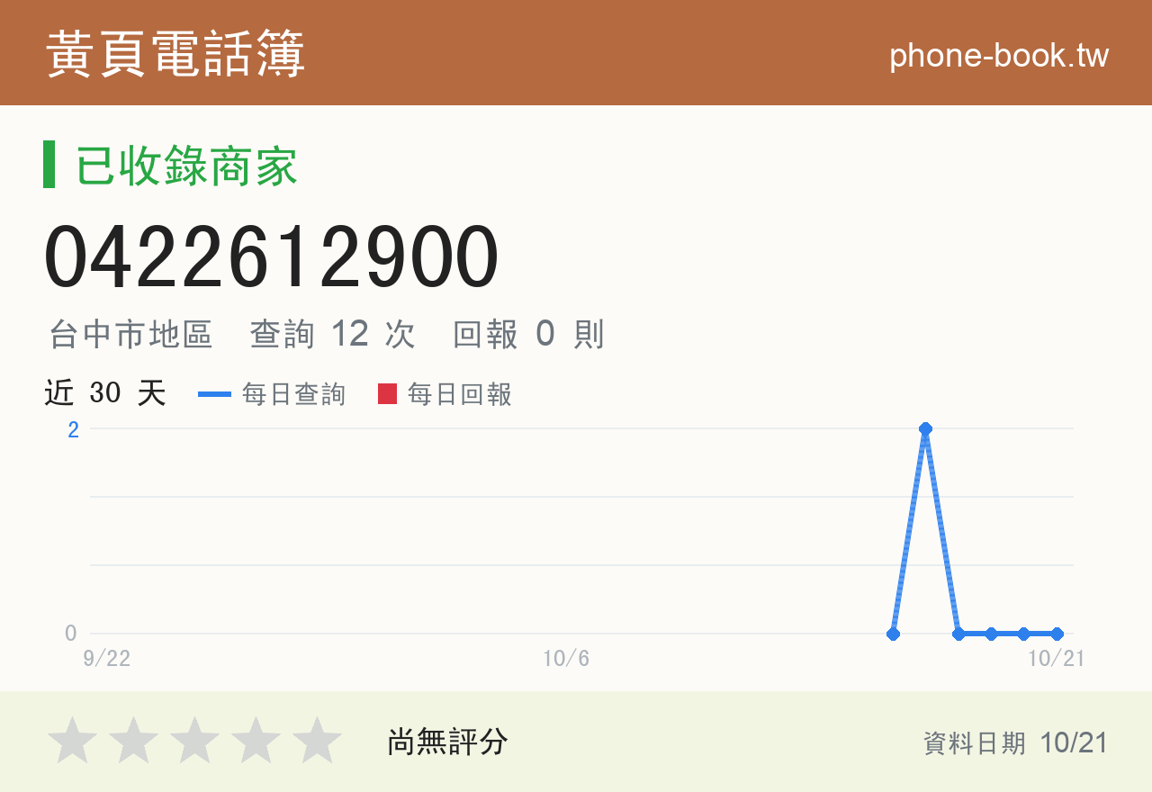 0422612900 評分卡：查詢 12 次、網友回報 0 則