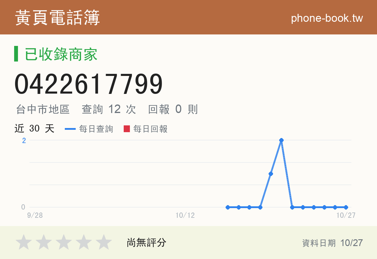 0422617799 評分卡：查詢 12 次、網友回報 0 則