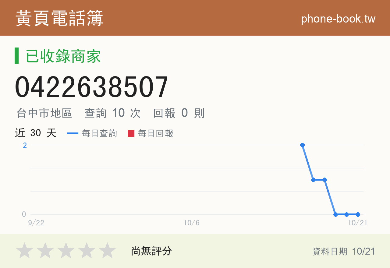 0422638507 評分卡：查詢 10 次、網友回報 0 則