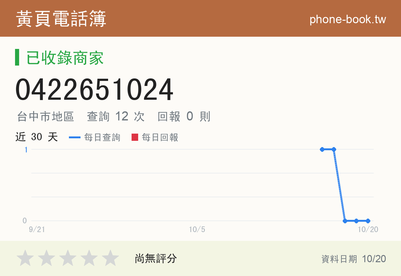 0422651024 評分卡：查詢 12 次、網友回報 0 則