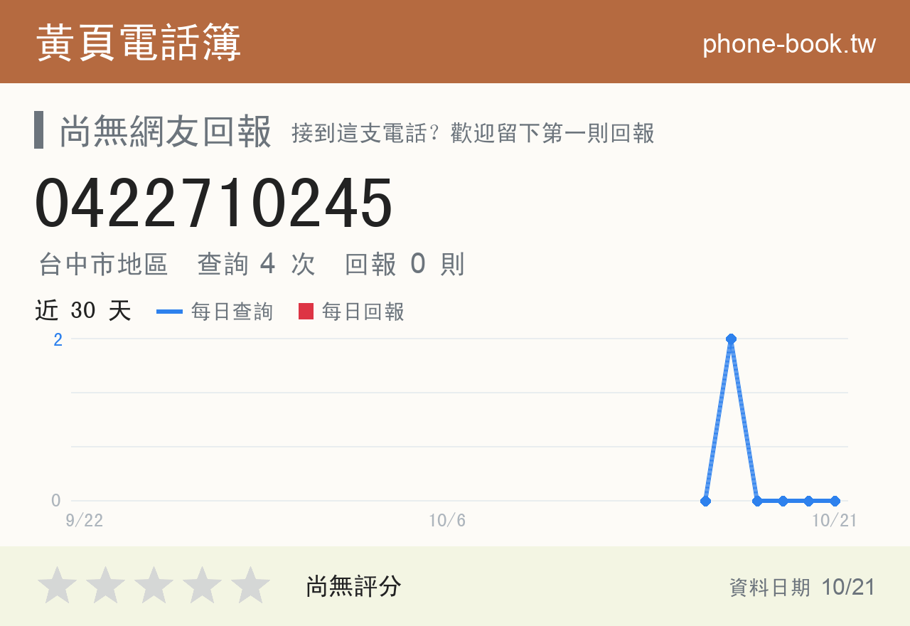 0422710245 評分卡：查詢 4 次、網友回報 0 則
