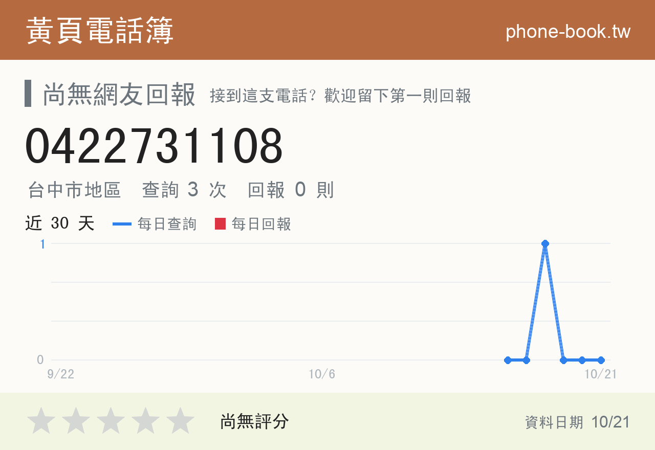 0422731108 評分卡：查詢 3 次、網友回報 0 則