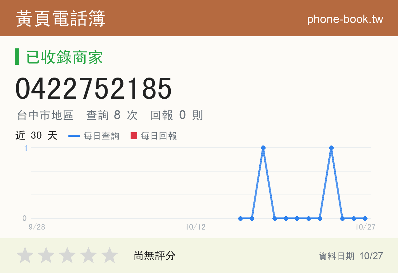 0422752185 評分卡：查詢 8 次、網友回報 0 則