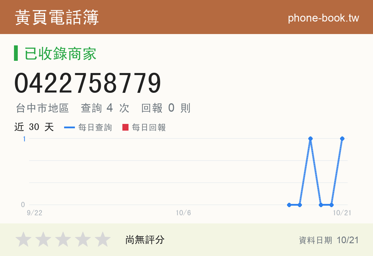 0422758779 評分卡：查詢 4 次、網友回報 0 則