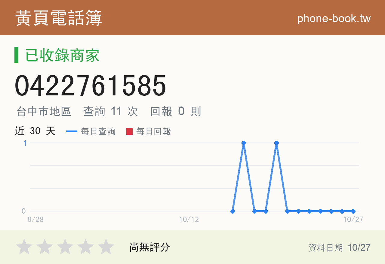 0422761585 評分卡：查詢 11 次、網友回報 0 則