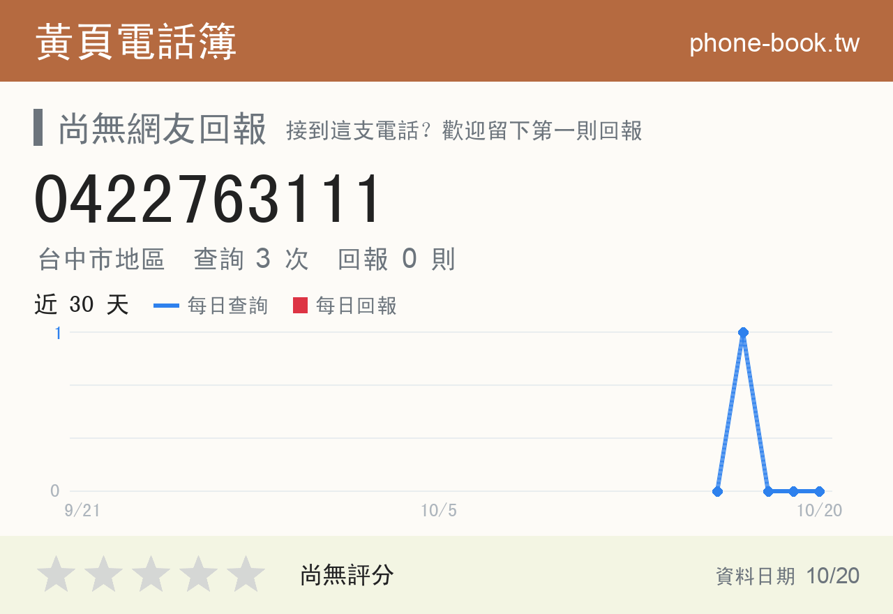 0422763111 評分卡：查詢 3 次、網友回報 0 則