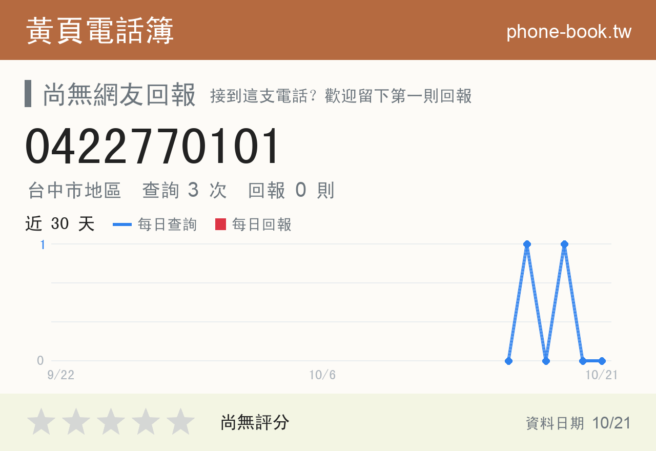 0422770101 評分卡：查詢 3 次、網友回報 0 則