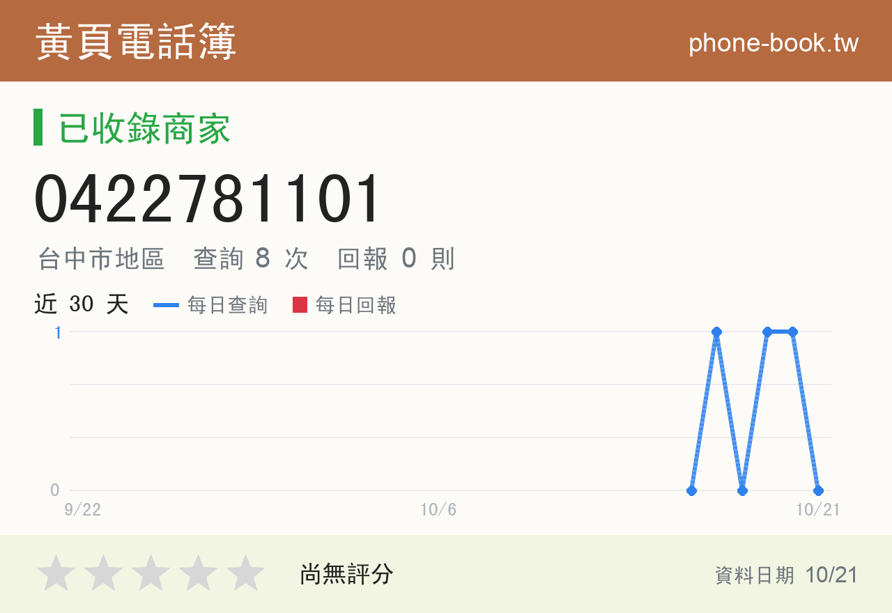 0422781101 評分卡：查詢 8 次、網友回報 0 則
