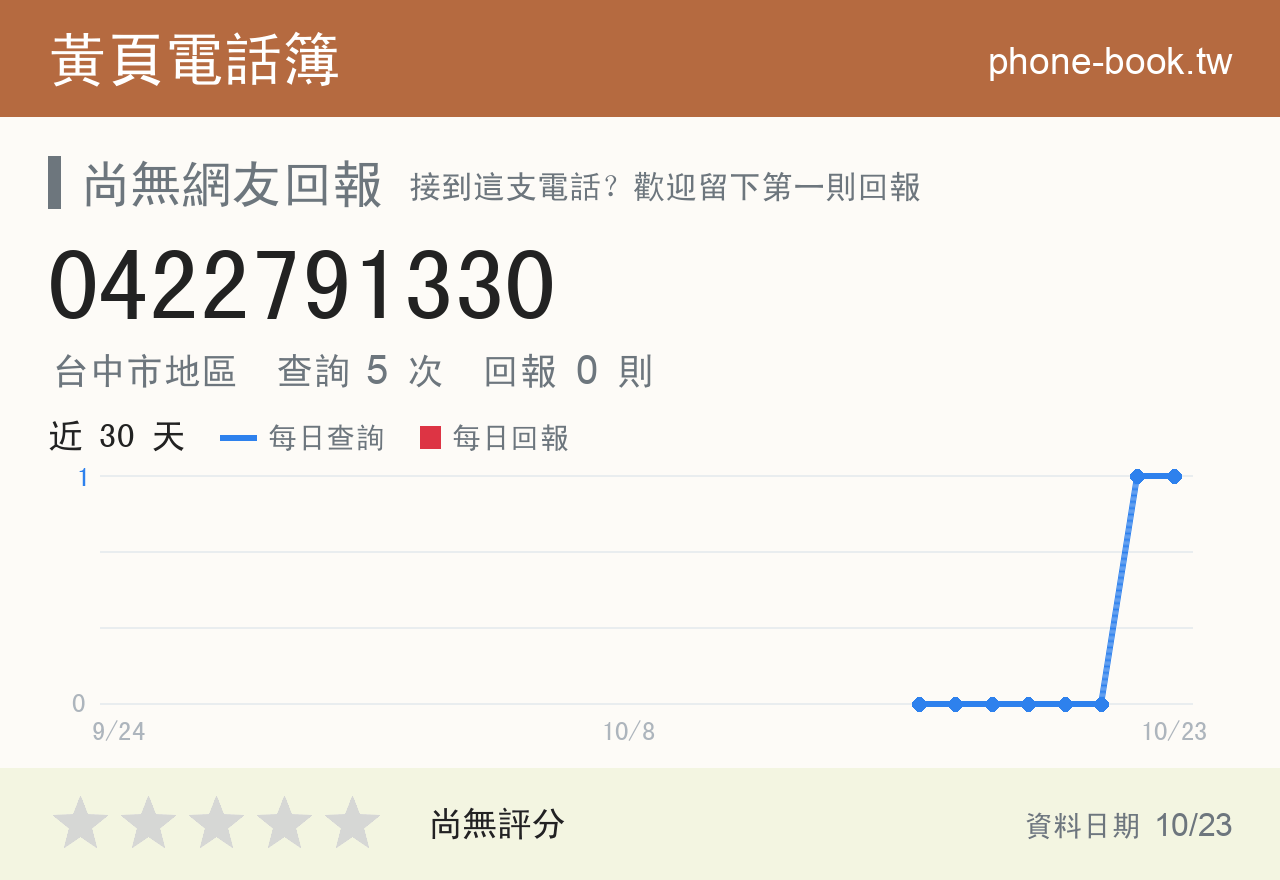 0422791330 評分卡：查詢 5 次、網友回報 0 則
