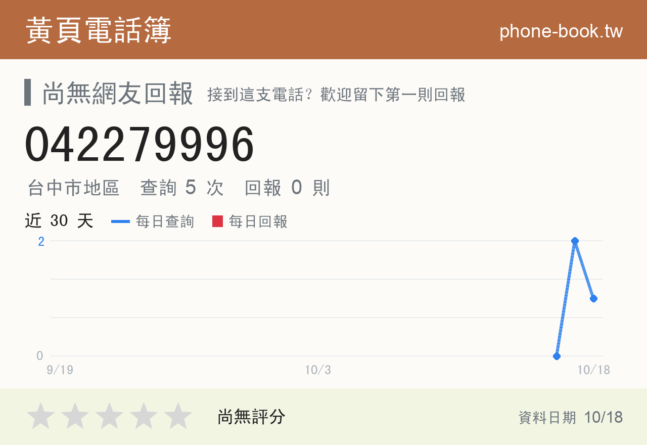 042279996 評分卡：查詢 5 次、網友回報 0 則