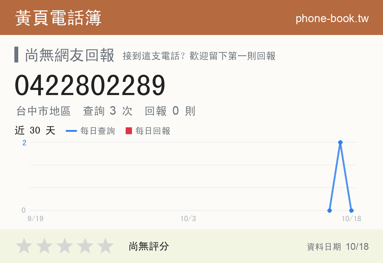 0422802289 評分卡：查詢 3 次、網友回報 0 則