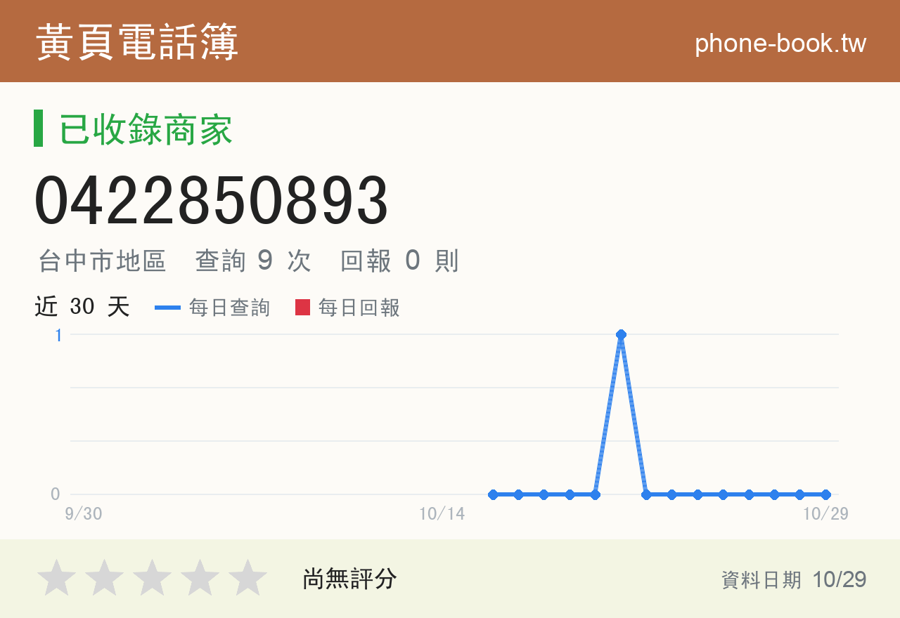 0422850893 評分卡：查詢 9 次、網友回報 0 則