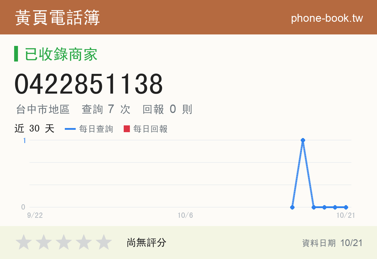 0422851138 評分卡：查詢 7 次、網友回報 0 則