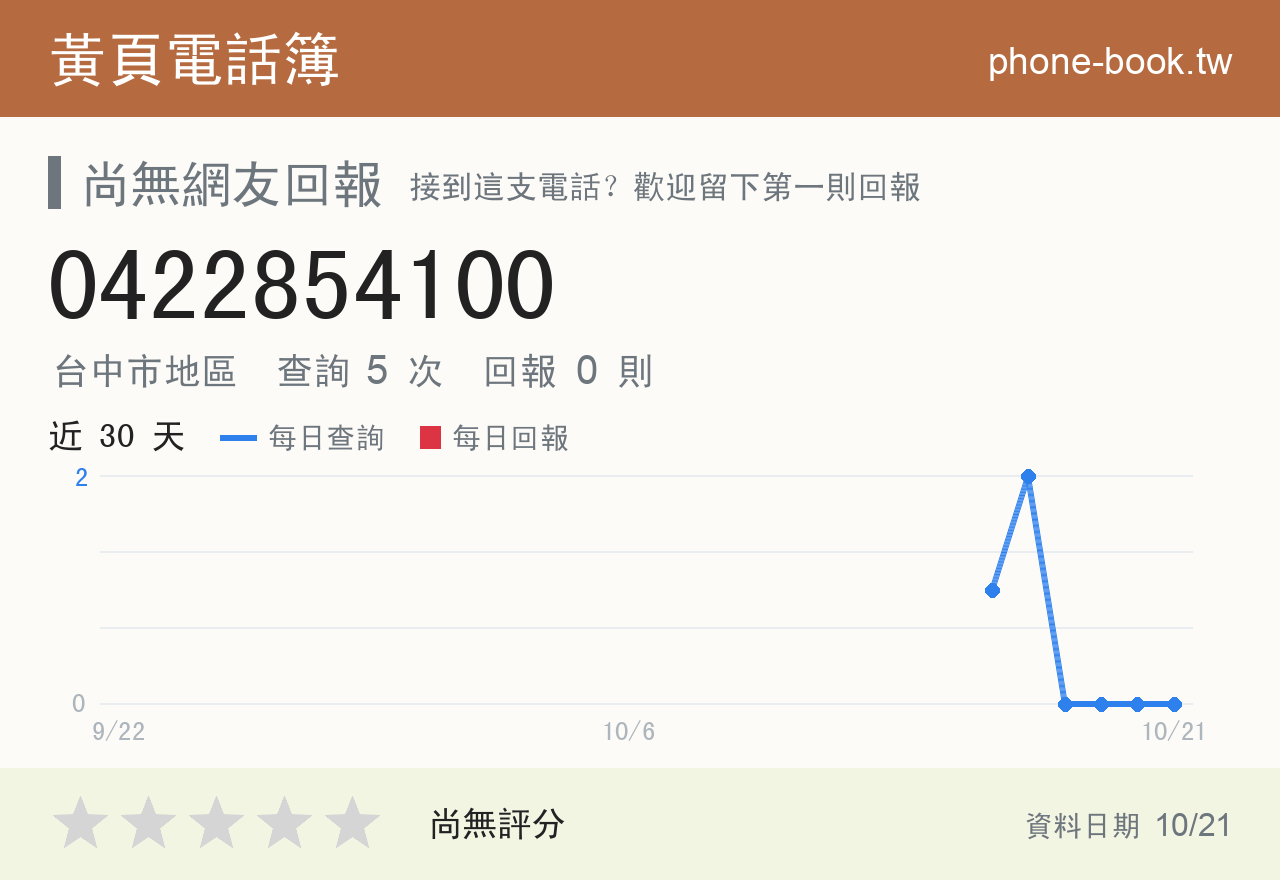 0422854100 評分卡：查詢 5 次、網友回報 0 則