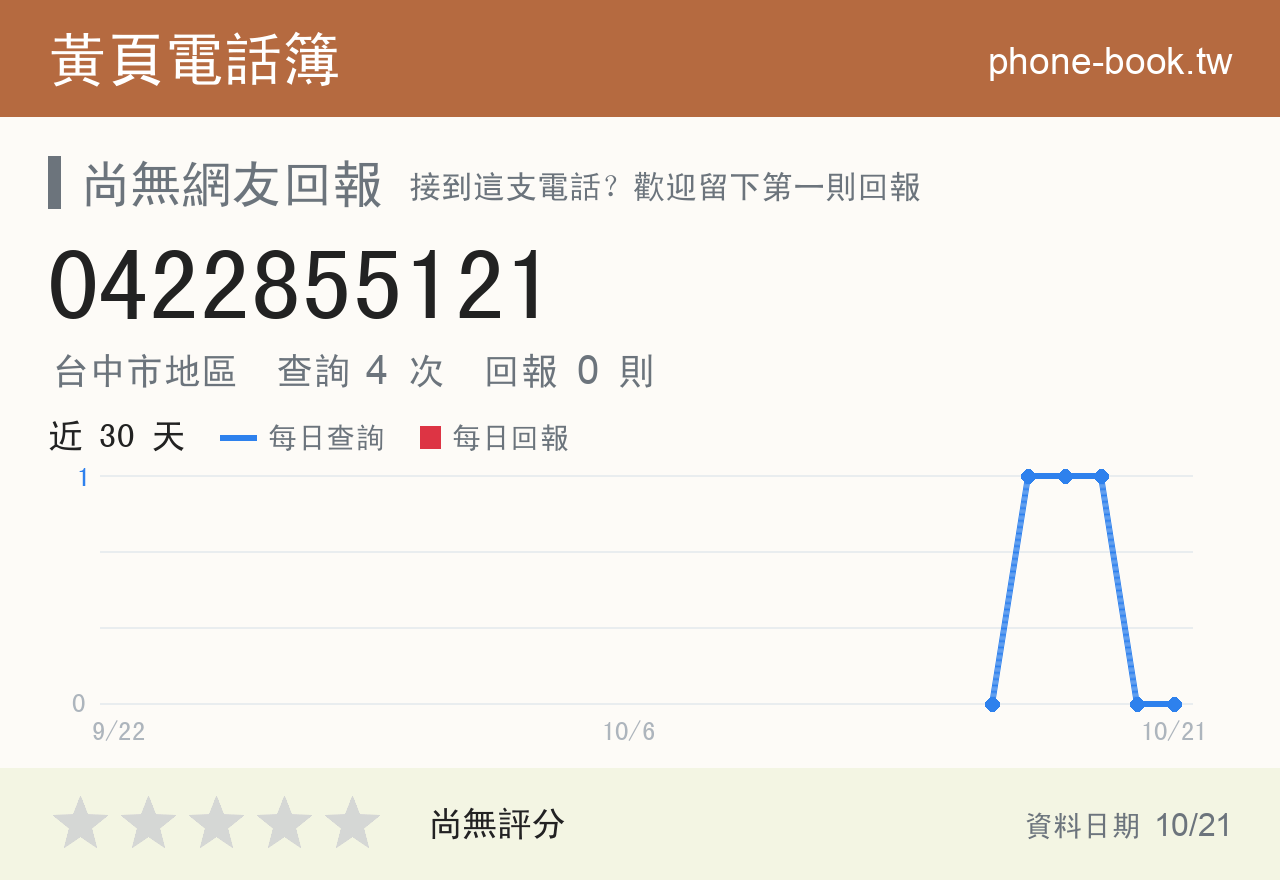 0422855121 評分卡：查詢 4 次、網友回報 0 則
