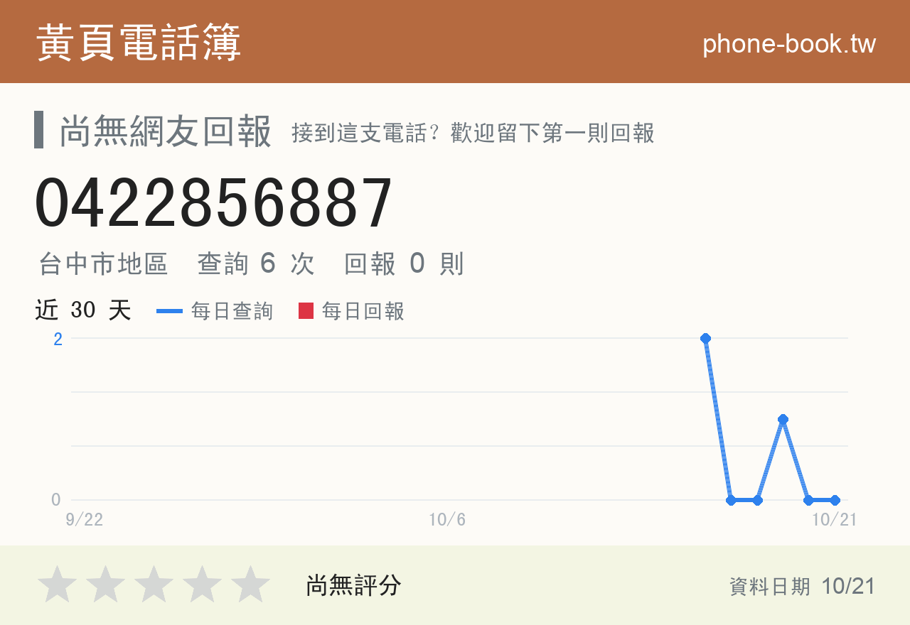 0422856887 評分卡：查詢 6 次、網友回報 0 則