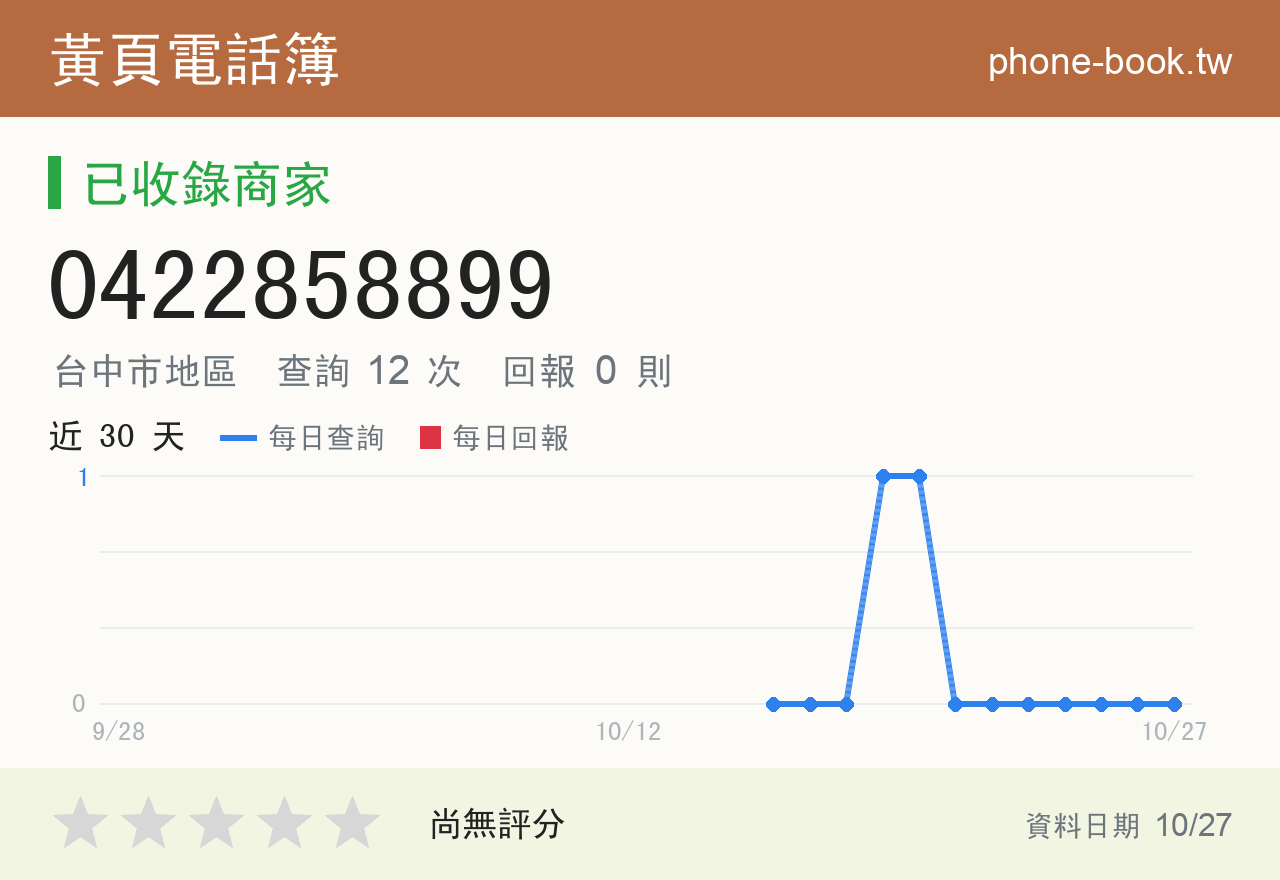 0422858899 評分卡：查詢 12 次、網友回報 0 則