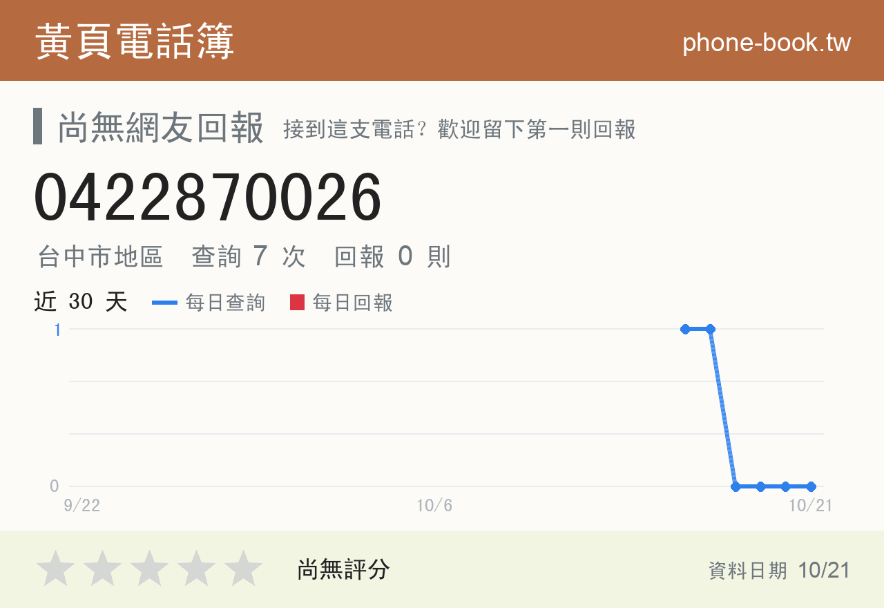 0422870026 評分卡：查詢 7 次、網友回報 0 則