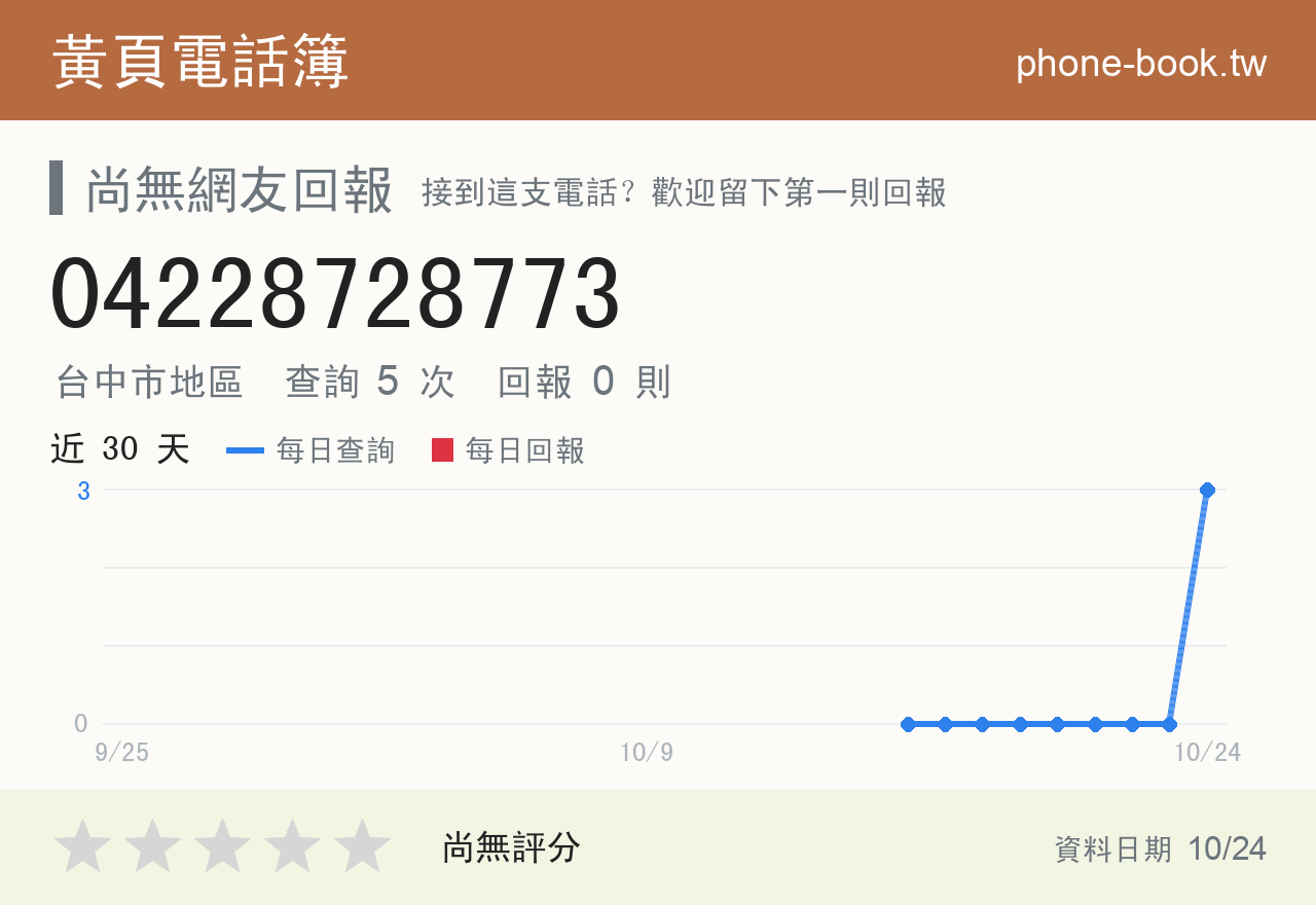 04228728773 評分卡：查詢 3 次、網友回報 0 則