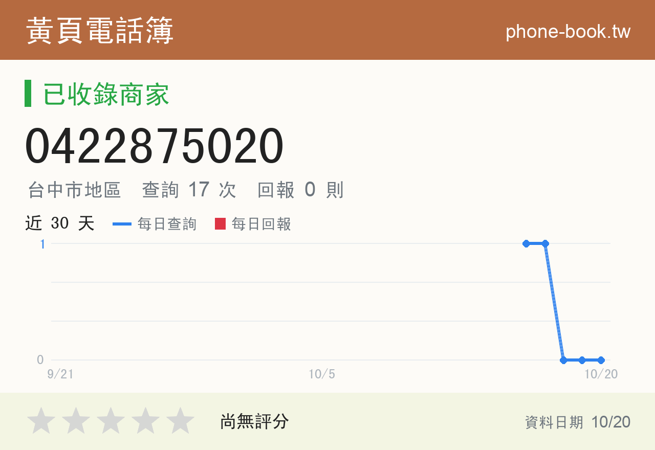 0422875020 評分卡：查詢 17 次、網友回報 0 則
