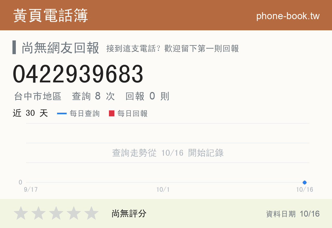 0422939683 評分卡：查詢 8 次、網友回報 0 則