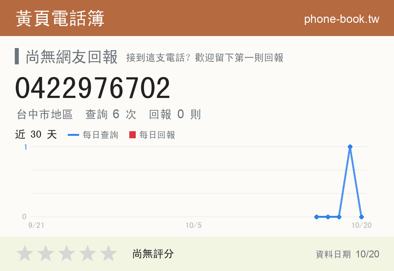 0422976702 評分卡：查詢 6 次、網友回報 0 則