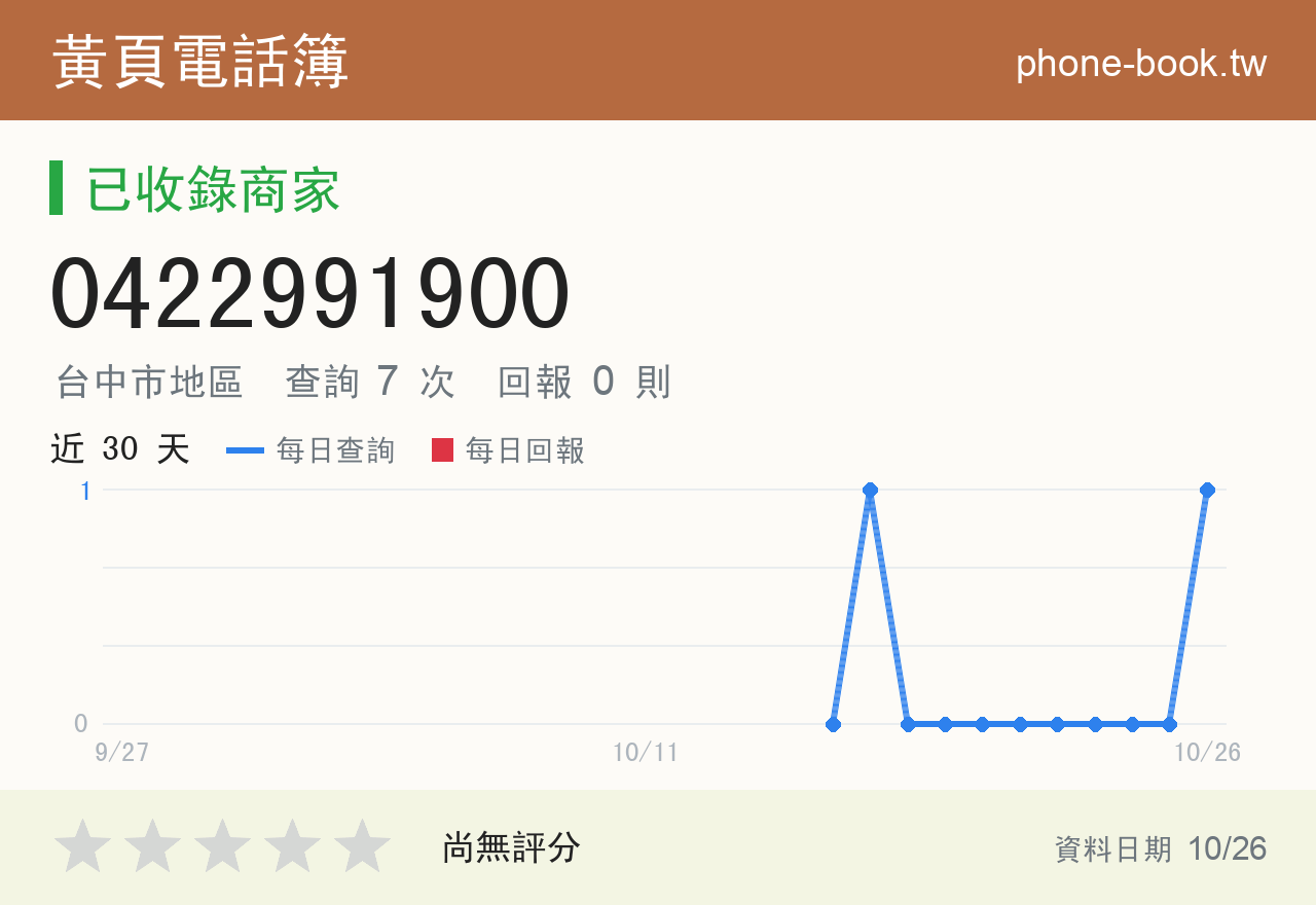 0422991900 評分卡：查詢 7 次、網友回報 0 則