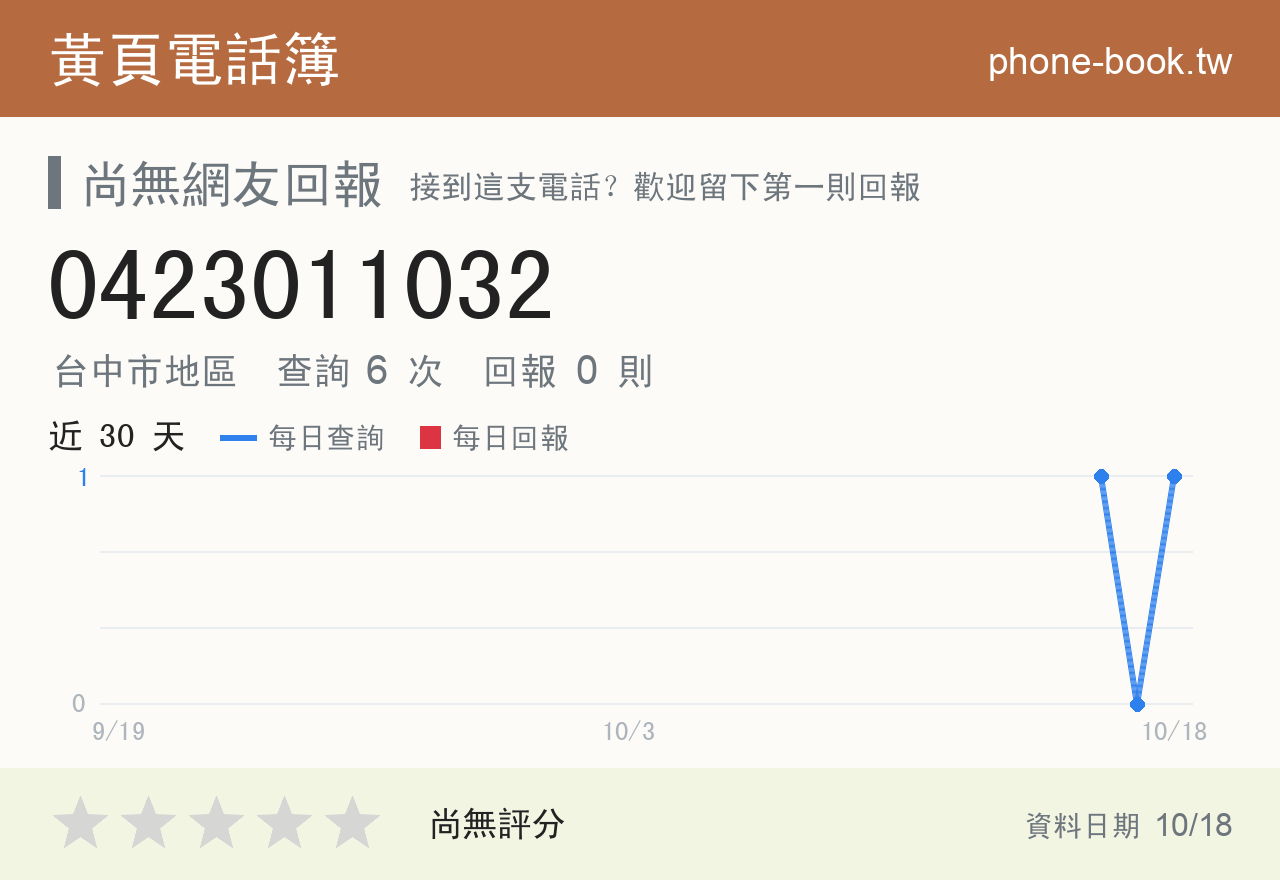 0423011032 評分卡：查詢 6 次、網友回報 0 則