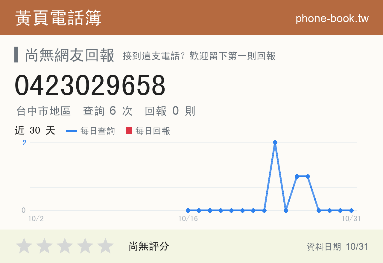 0423029658 評分卡：查詢 6 次、網友回報 0 則