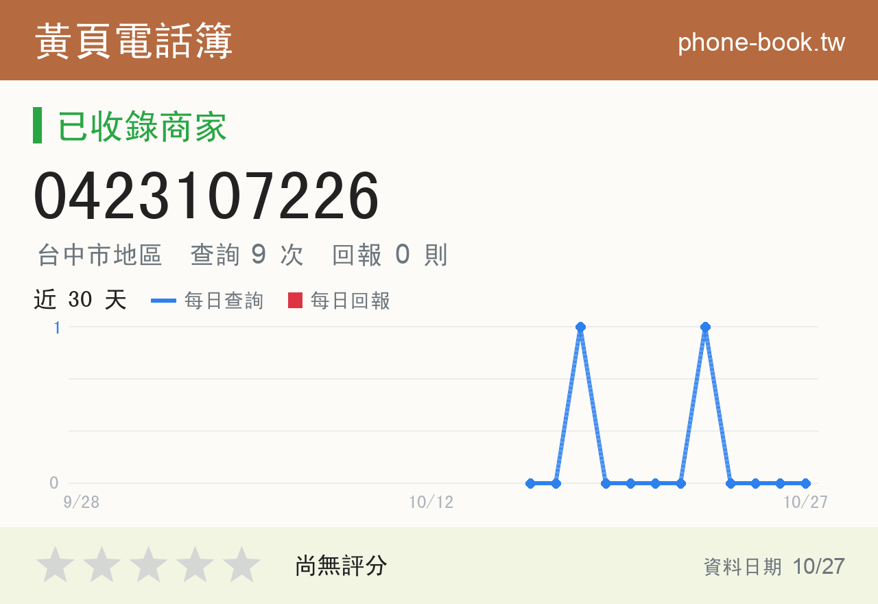 0423107226 評分卡：查詢 9 次、網友回報 0 則