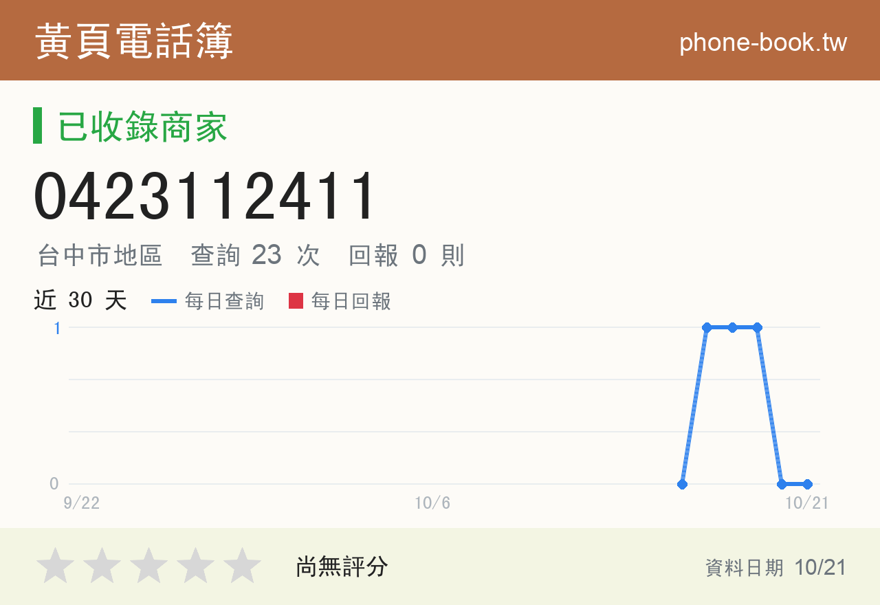 0423112411 評分卡：查詢 23 次、網友回報 0 則