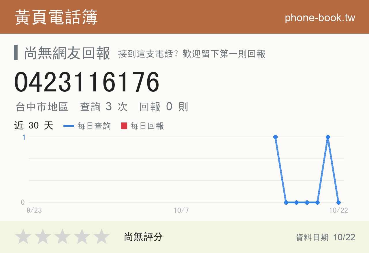 0423116176 評分卡：查詢 3 次、網友回報 0 則