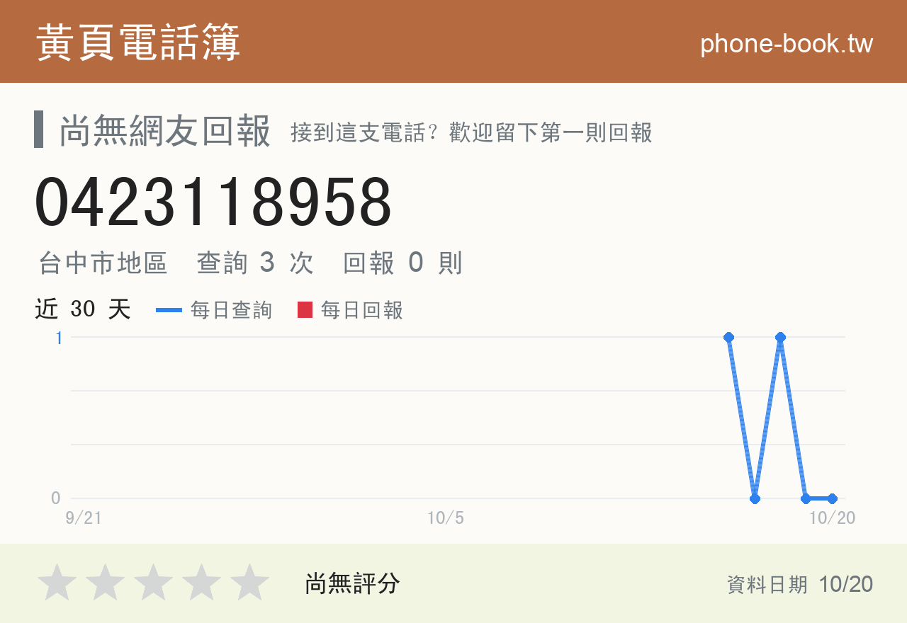 0423118958 評分卡：查詢 3 次、網友回報 0 則