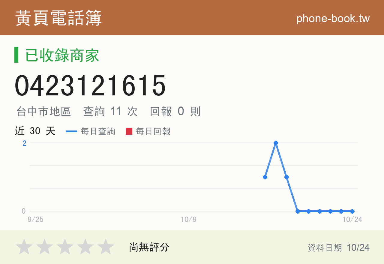 0423121615 評分卡：查詢 11 次、網友回報 0 則