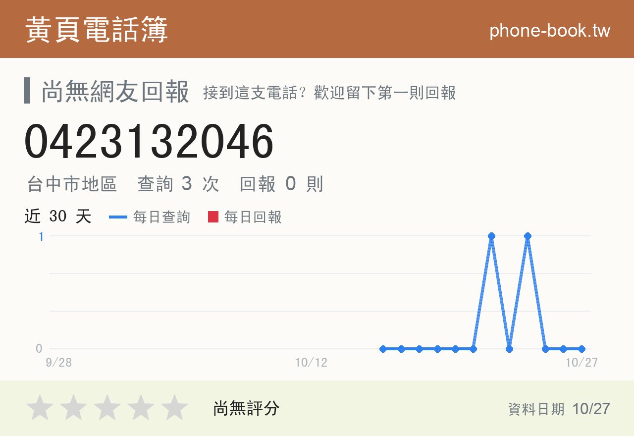 0423132046 評分卡：查詢 3 次、網友回報 0 則