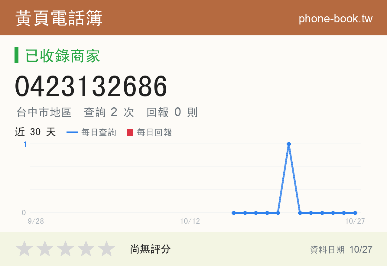 0423132686 評分卡：查詢 2 次、網友回報 0 則