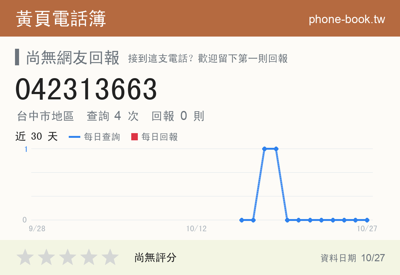 042313663 評分卡：查詢 4 次、網友回報 0 則